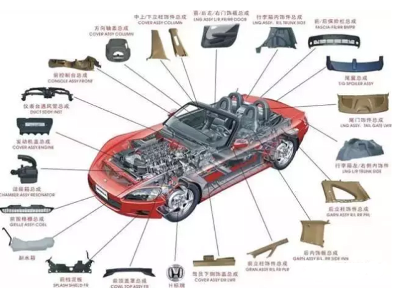 刹车片行业：安全驾驶的灵魂伴侣